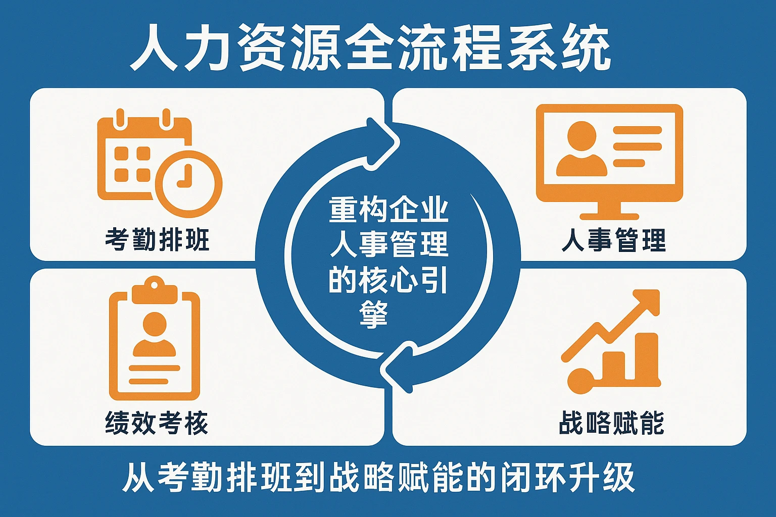 人力资源全流程系统：重构企业人事管理的核心引擎——从考勤排班到战略赋能的闭环升级