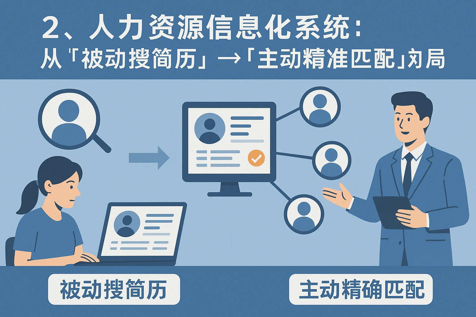二、人力资源信息化系统：从“被动搜简历”到“主动精准匹配”的破局关键