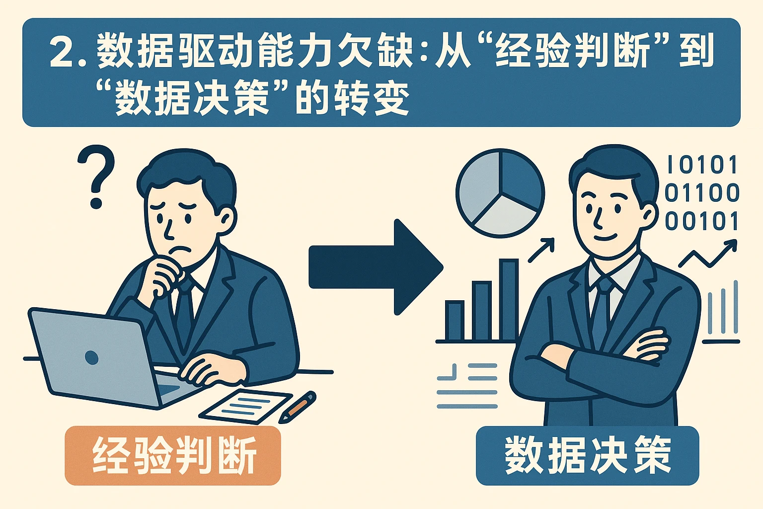 2. 数据驱动能力欠缺：从“经验判断”到“数据决策”的转变