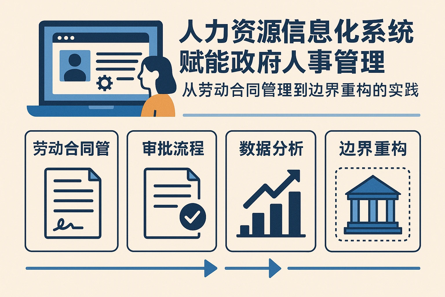 人力资源信息化系统赋能政府人事管理：从劳动合同管理到边界重构的实践路径