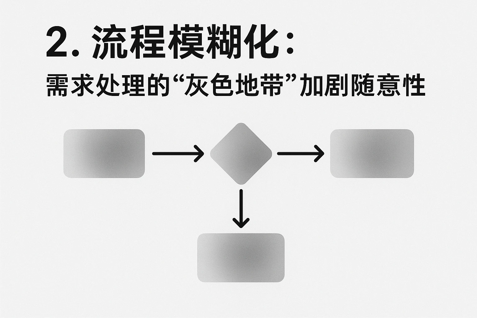 2. 流程模糊化：需求处理的“灰色地带”加剧随意性
