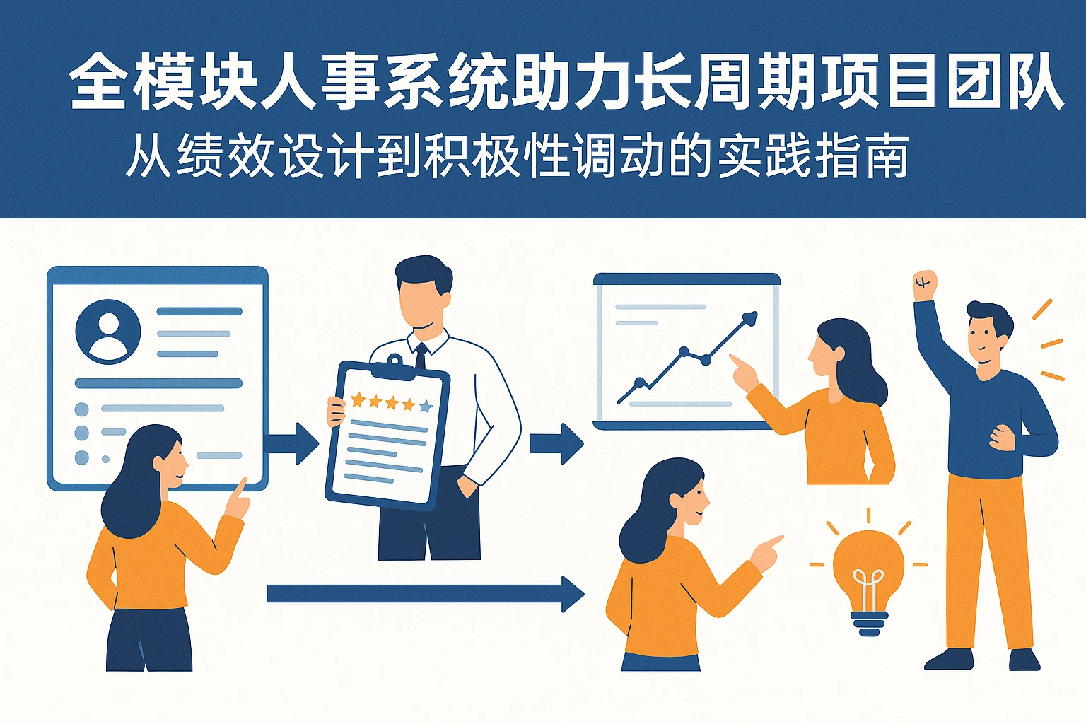 全模块人事系统助力长周期项目团队：从绩效设计到积极性调动的实践指南