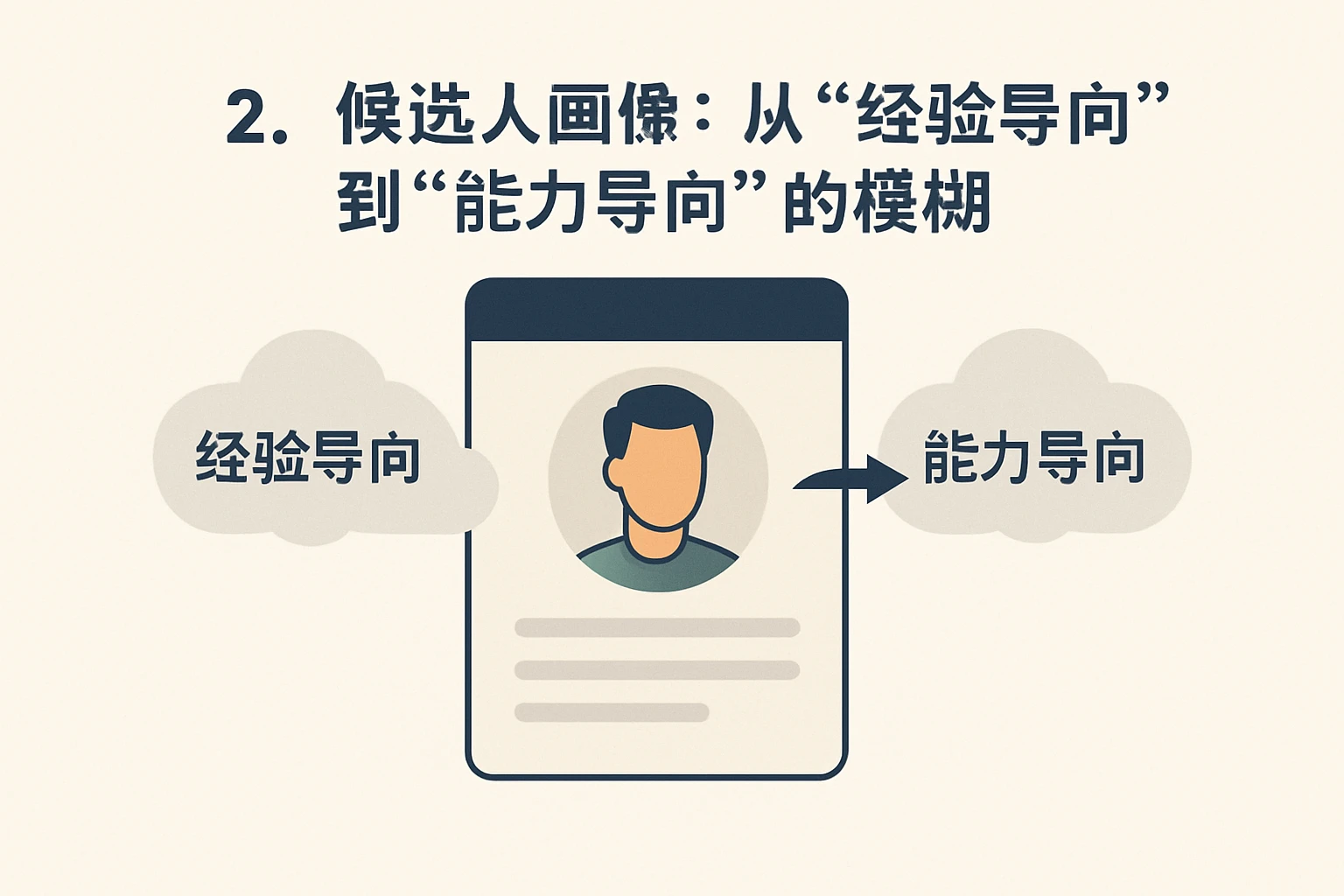 2. 候选人画像：从“经验导向”到“能力导向”的模糊