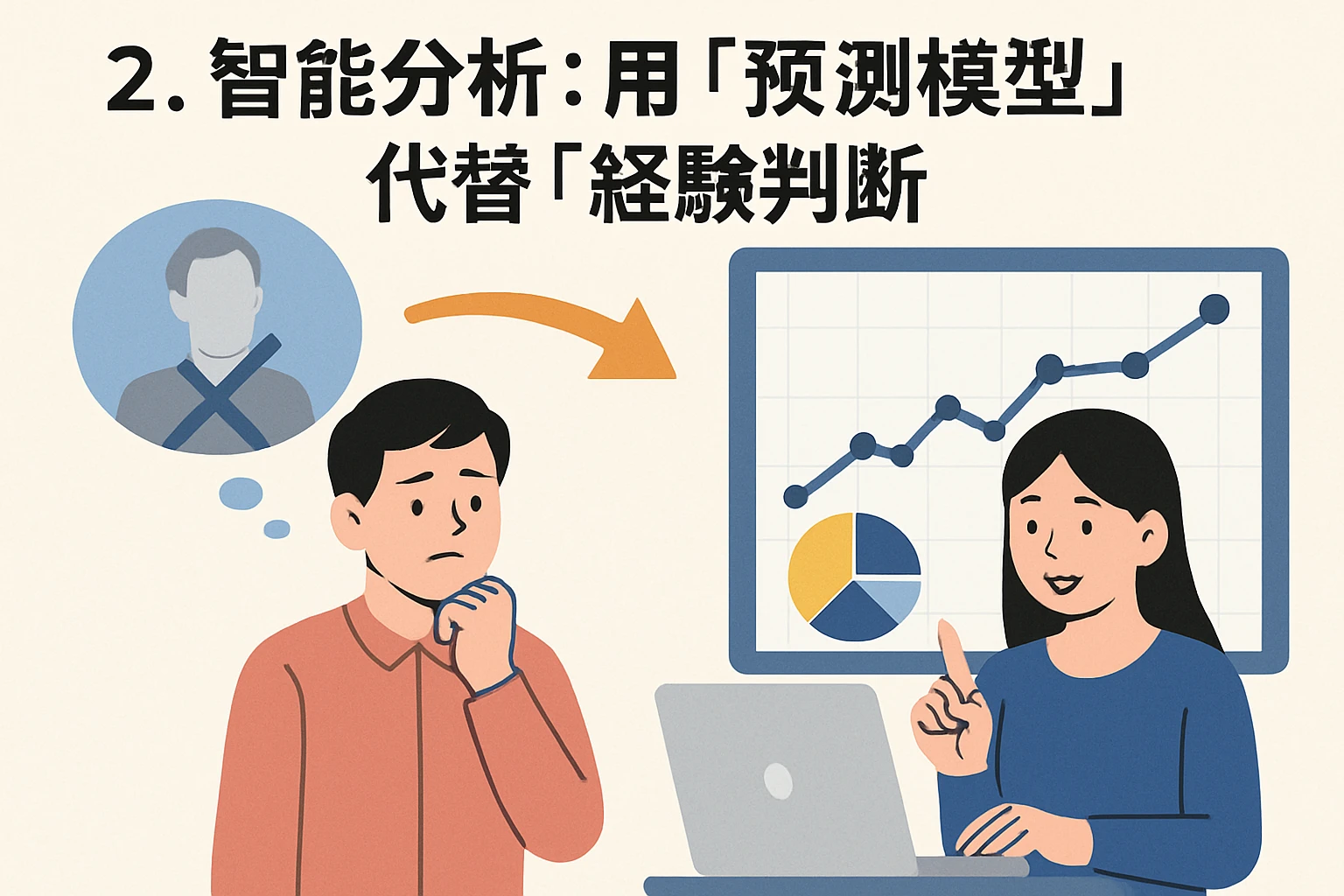 2. 智能分析：用“预测模型”代替“经验判断”