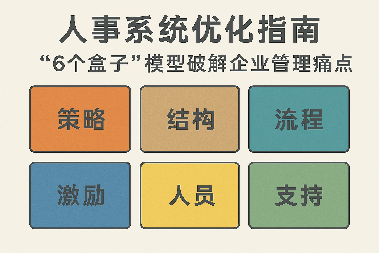 人事系统优化指南：用“6个盒子”模型破解企业管理痛点