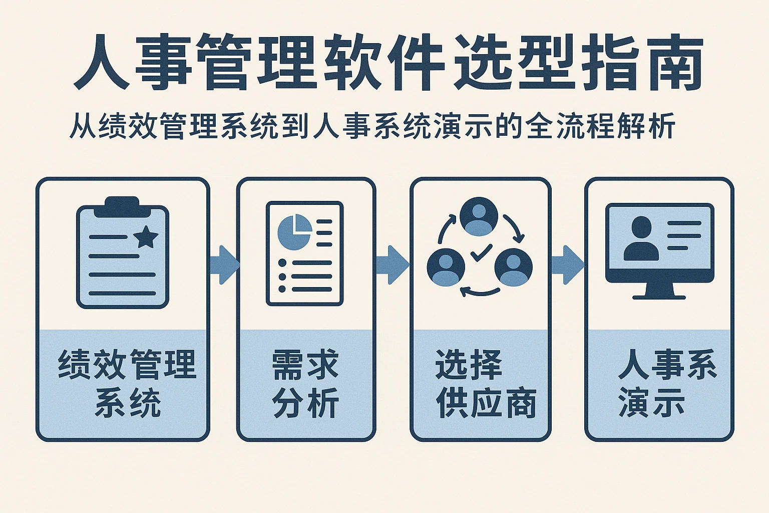 人事管理软件选型指南：从绩效管理系统到人事系统演示的全流程解析