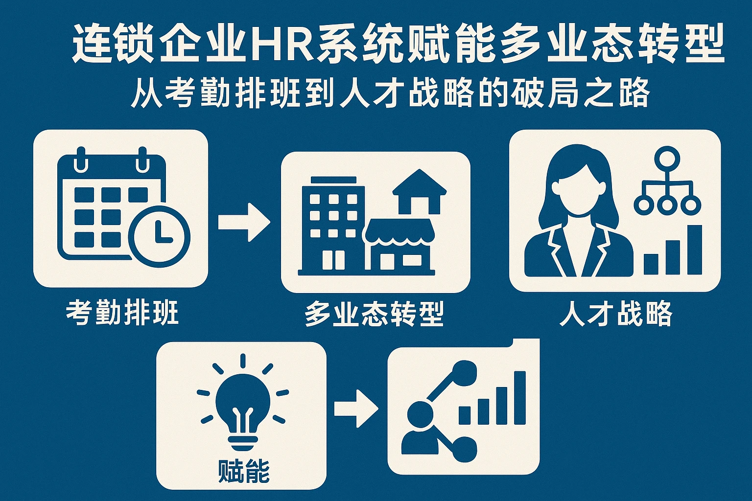 连锁企业HR系统赋能多业态转型：从考勤排班到人才战略的破局之路