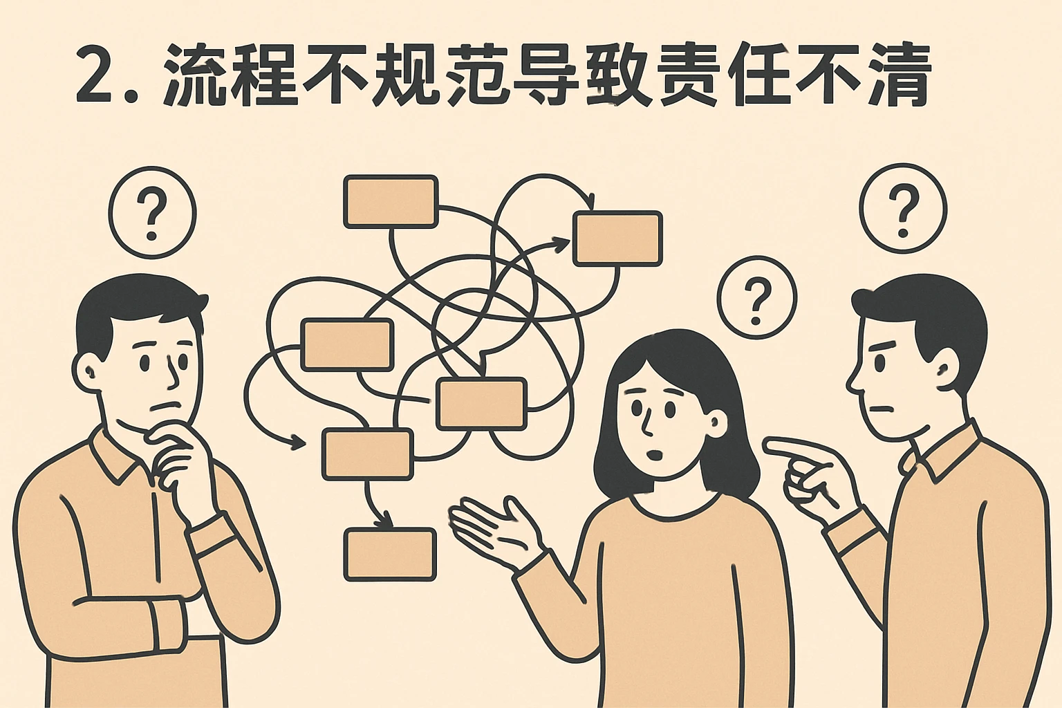2. 流程不规范导致责任不清