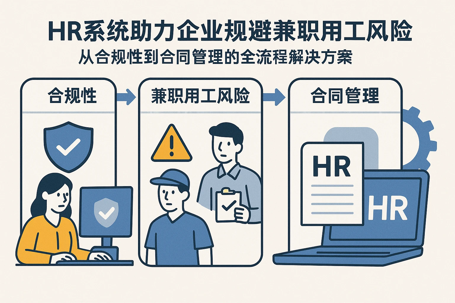 HR系统助力企业规避兼职用工风险：从合规性到合同管理的全流程解决方案