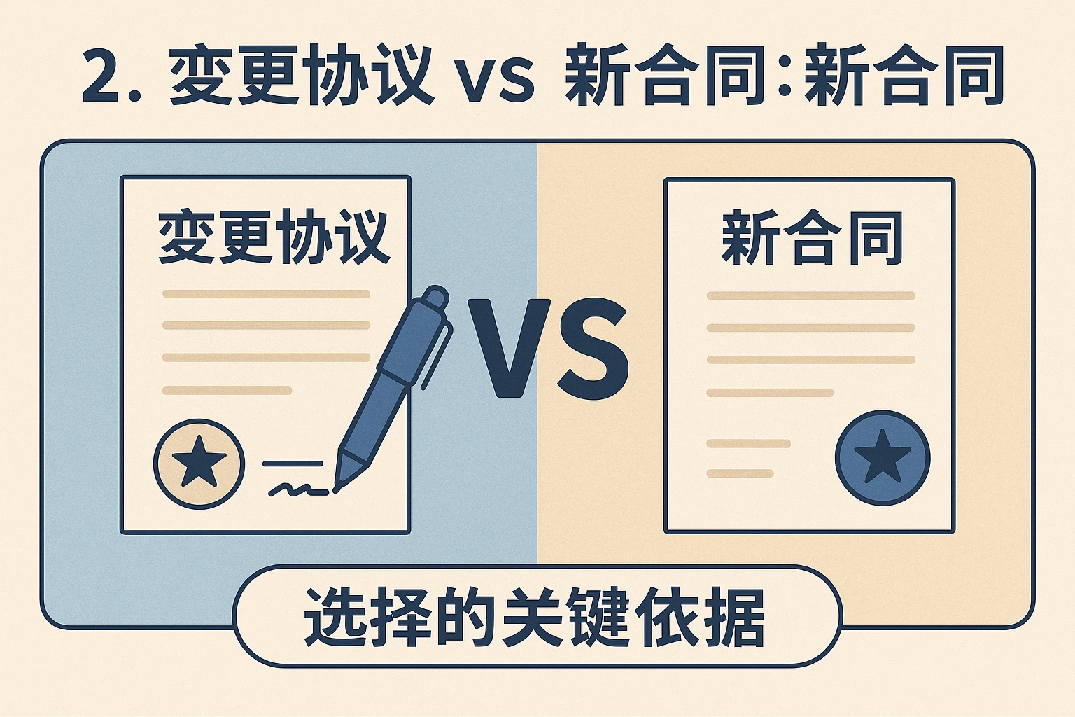 2. 变更协议vs新合同：选择的关键依据