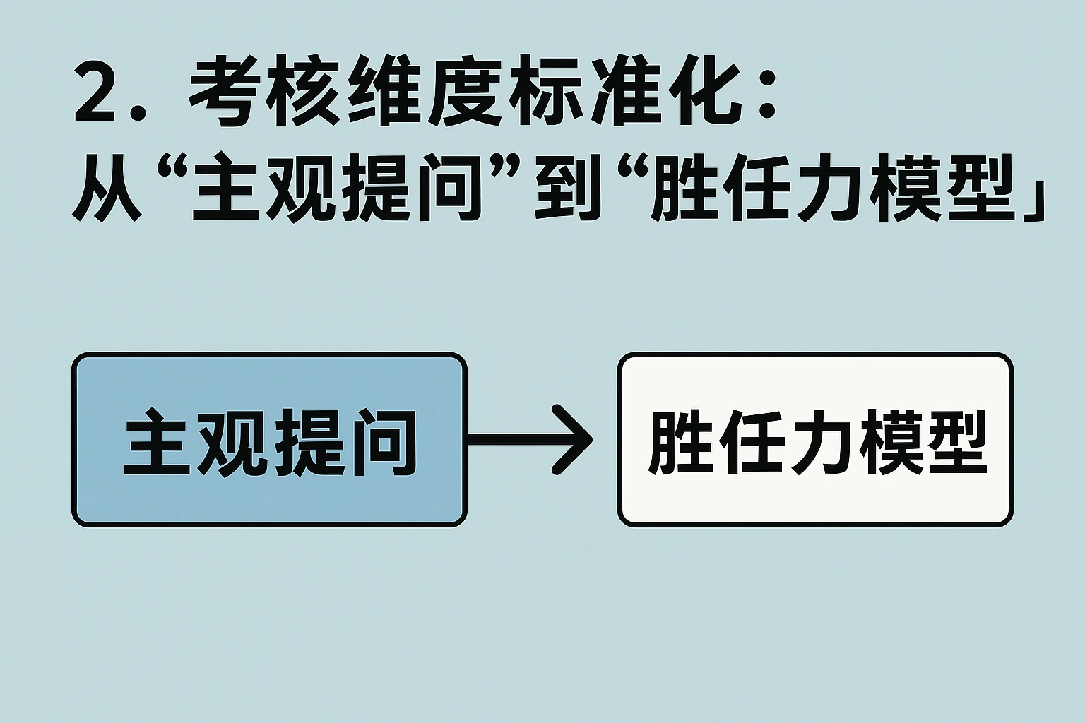 2. 考核维度标准化:从“主观提问”到“胜任力模型”