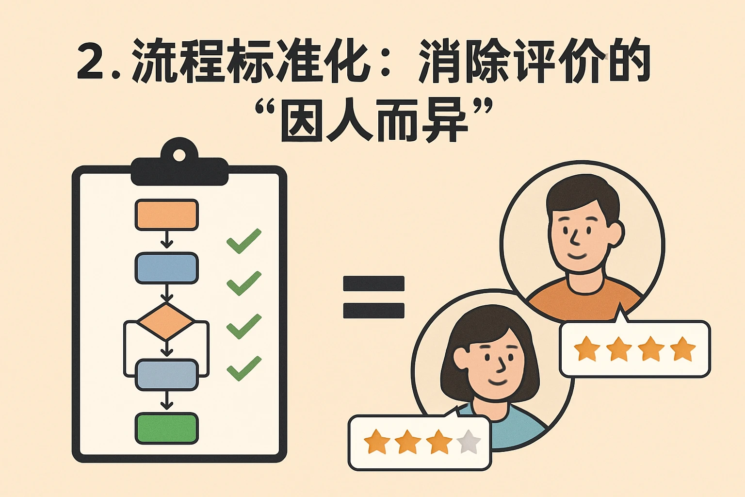 2. 流程标准化：消除评价的“因人而异”