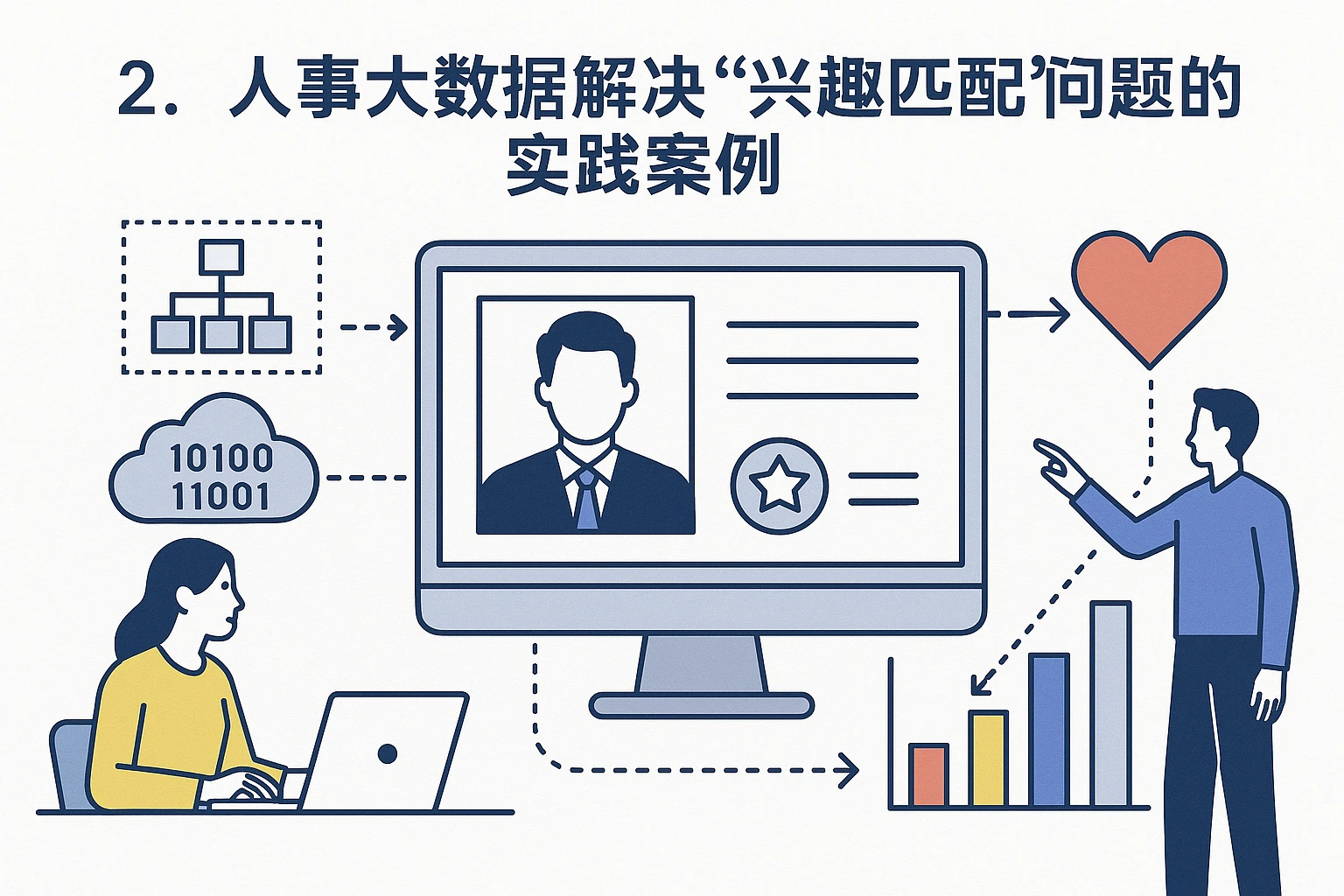2. 人事大数据解决“兴趣匹配”问题的实践案例