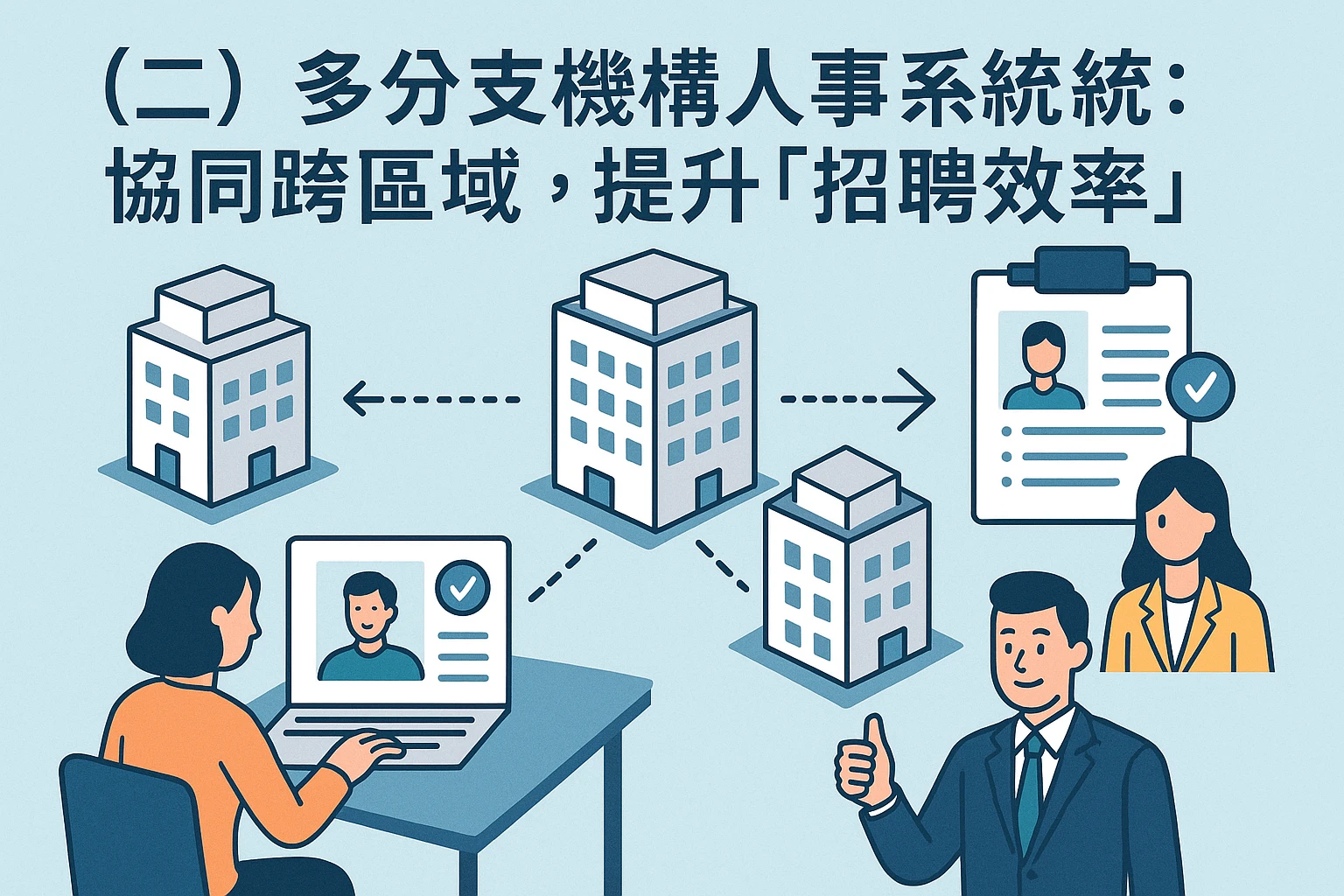 （二）多分支机构人事系统：协同跨区域，提升