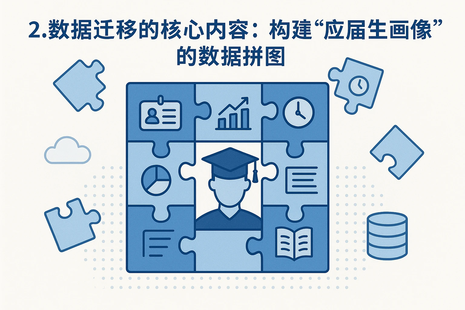 2. 数据迁移的核心内容：构建“应届生画像”的数据拼图