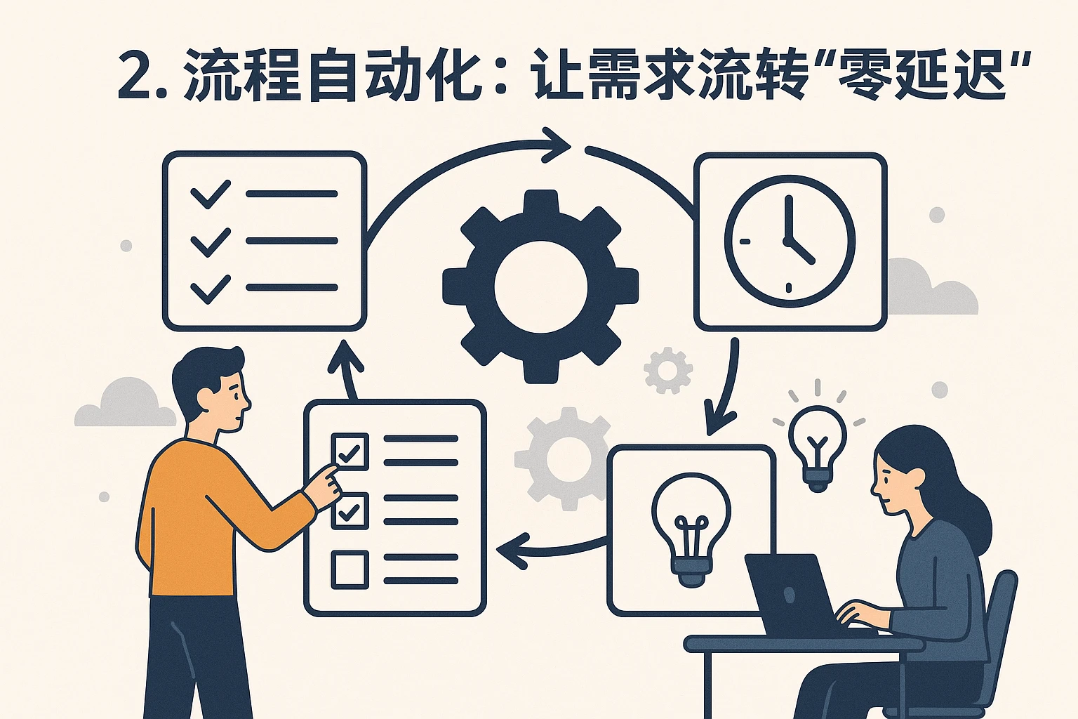 2. 流程自动化：让需求流转“零延迟”