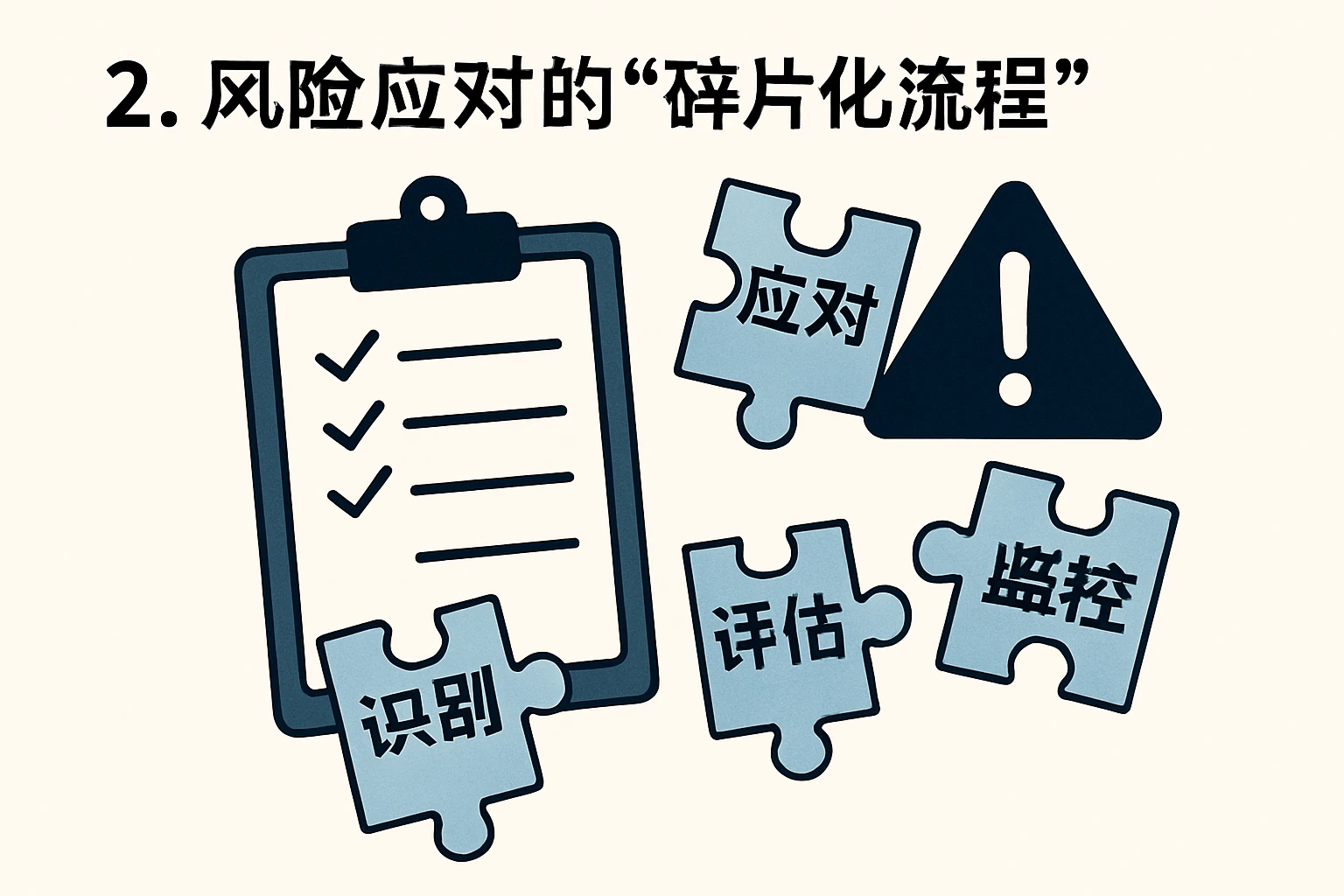 2. 风险应对的“碎片化流程”