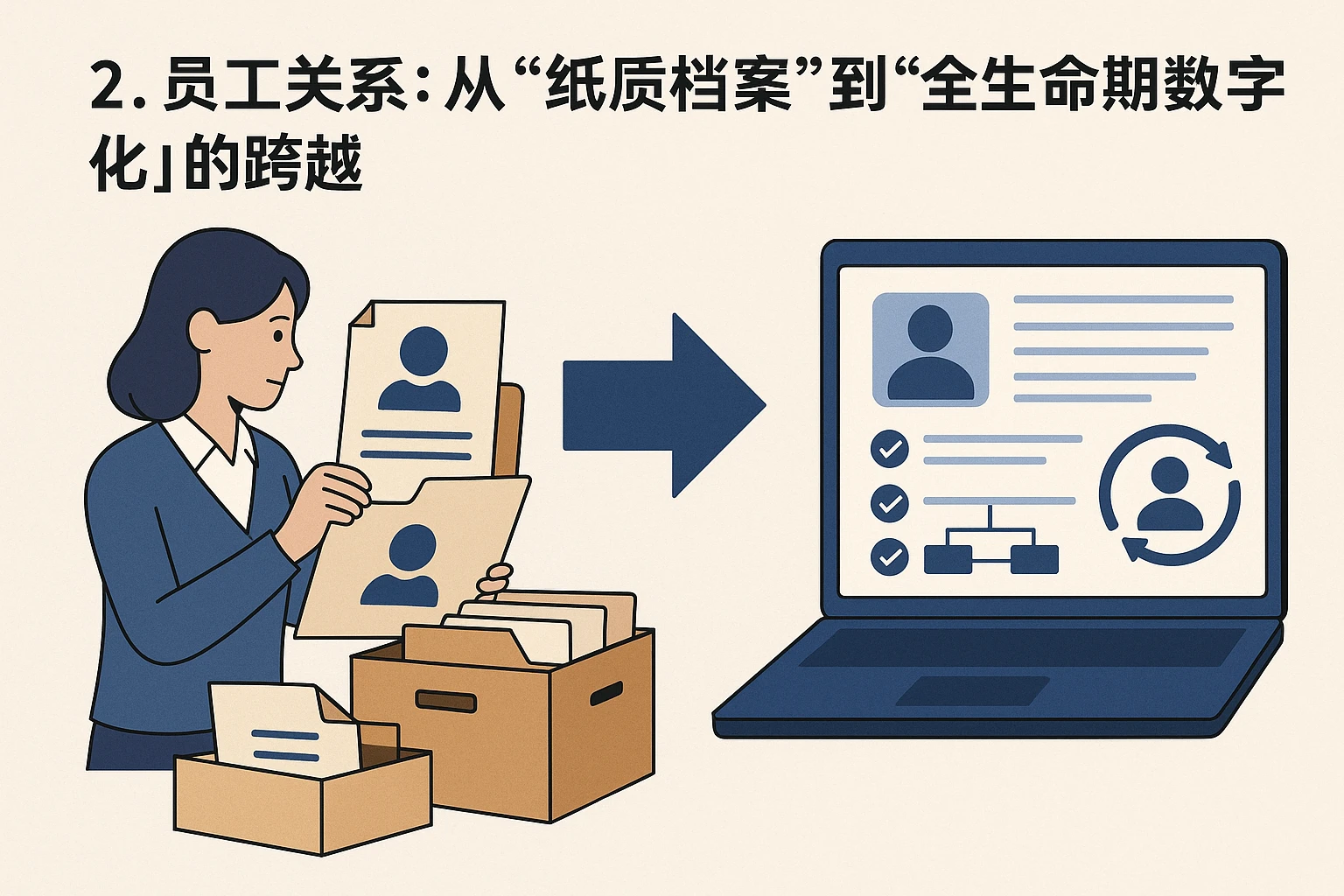 2. 员工关系：从“纸质档案”到“全生命周期数字化”的跨越