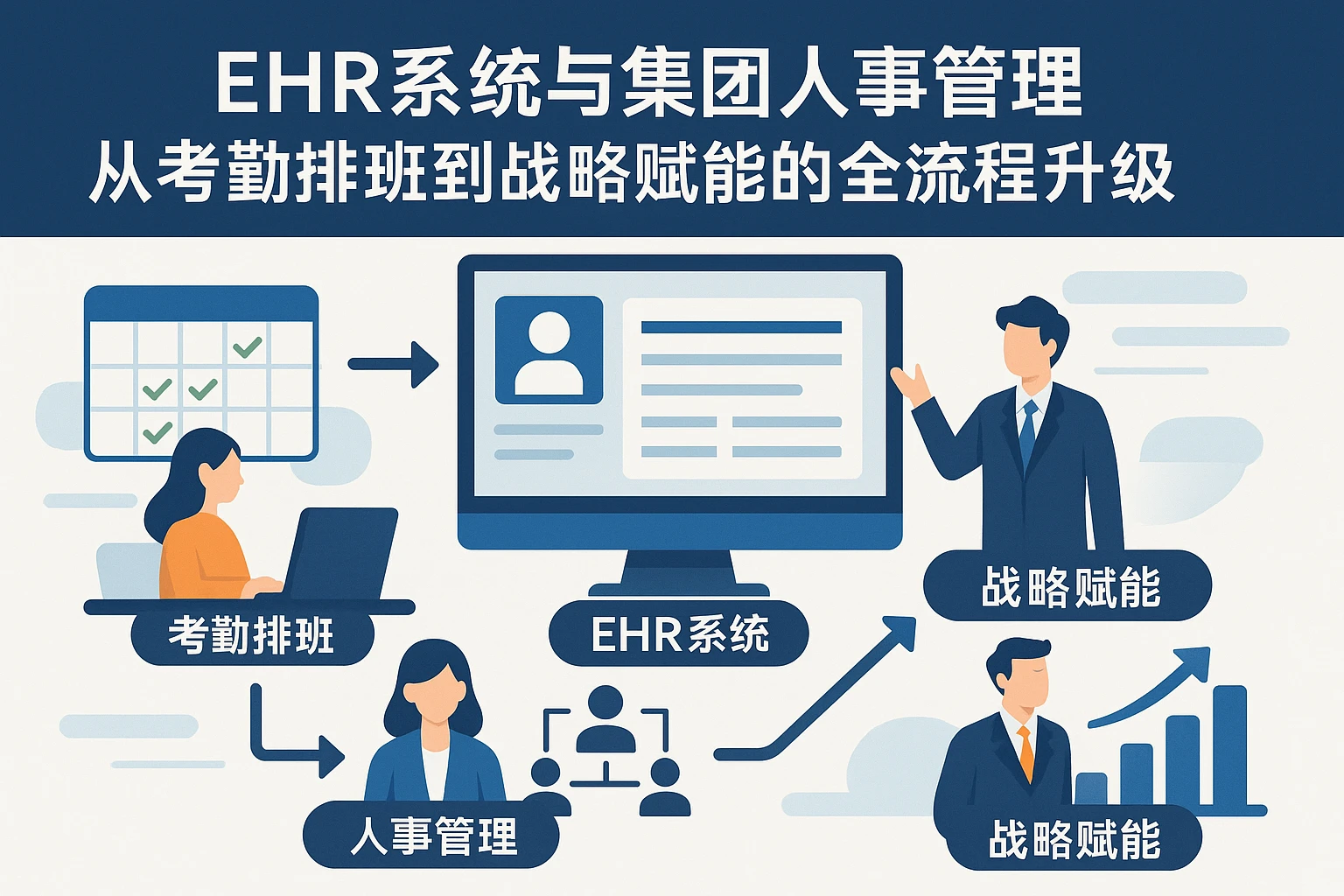 EHR系统与集团人事管理:从考勤排班到战略赋能的全流程升级