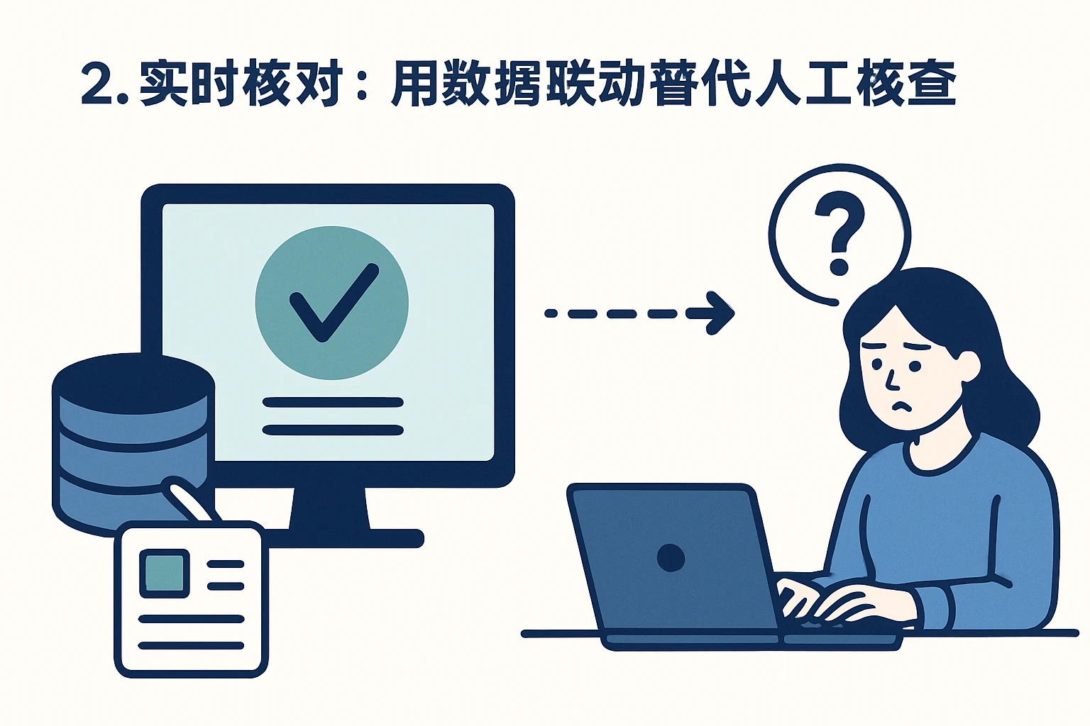 2. 实时核对：用数据联动替代人工核查