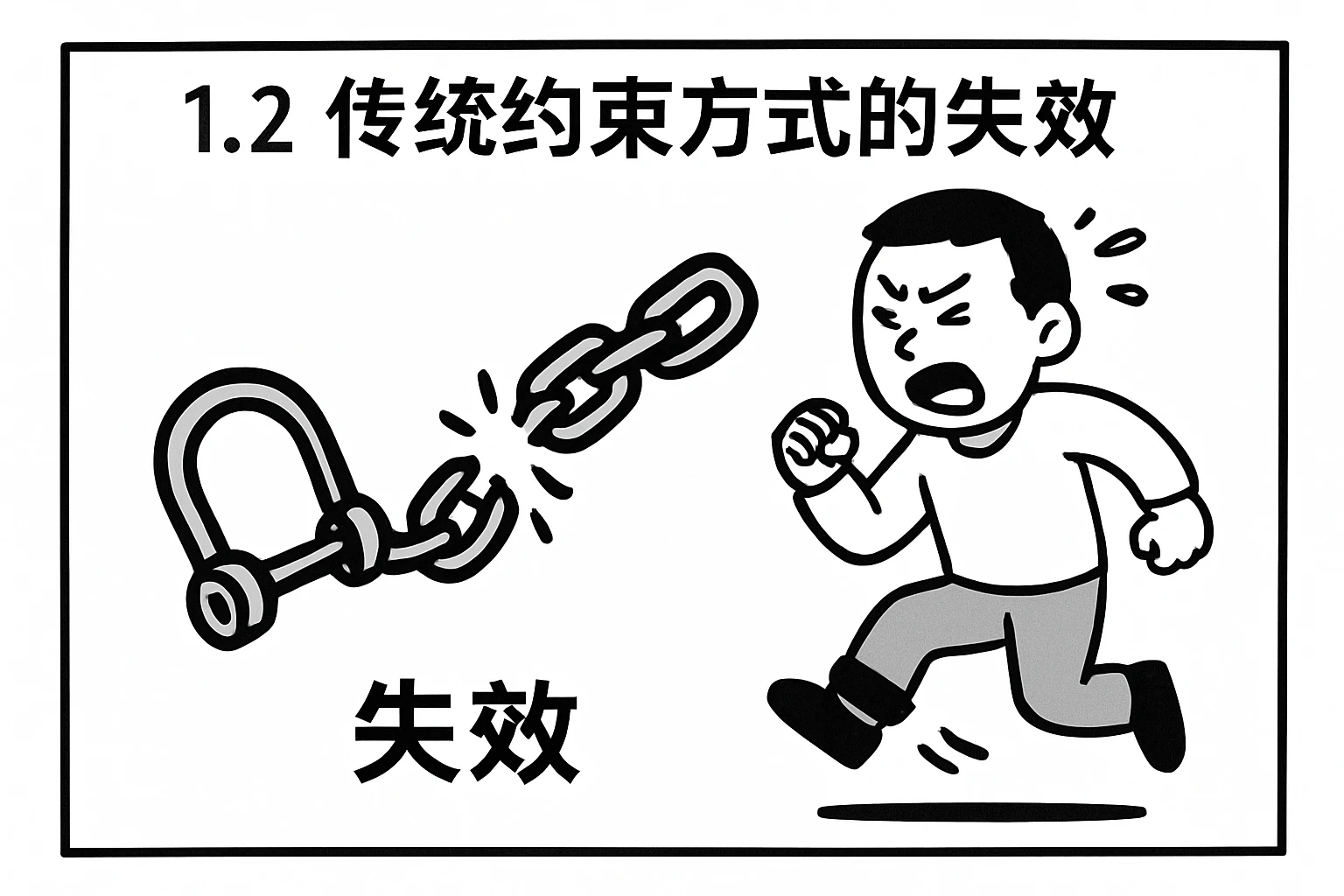 1.2 传统约束方式的失效