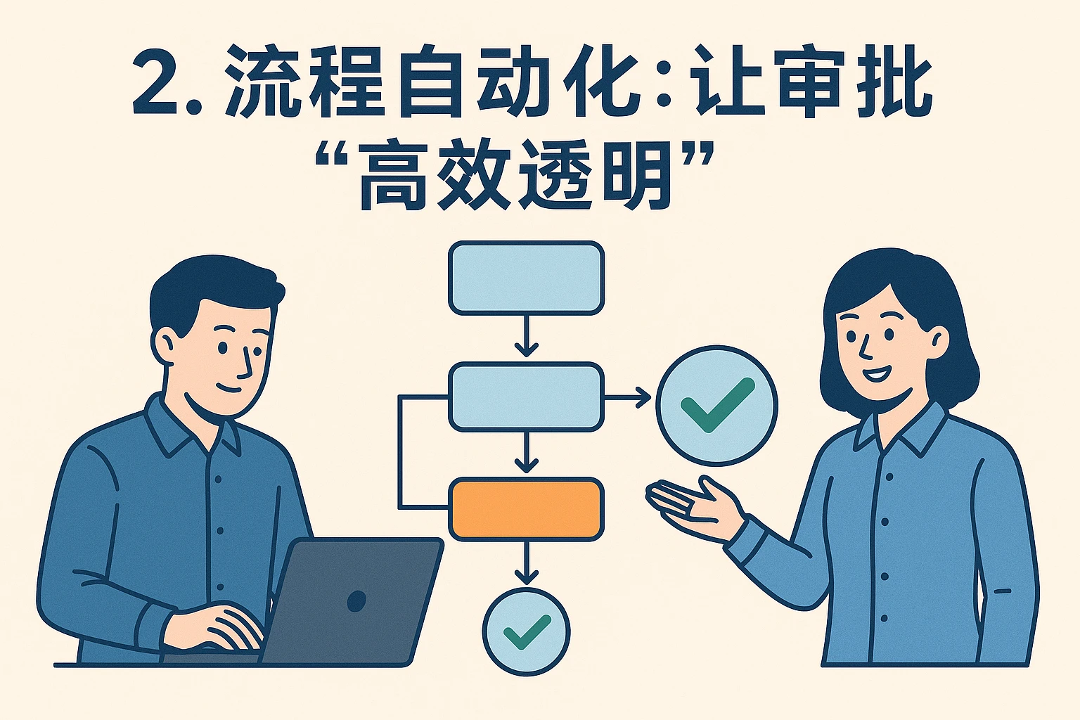 2. 流程自动化：让审批“高效透明”