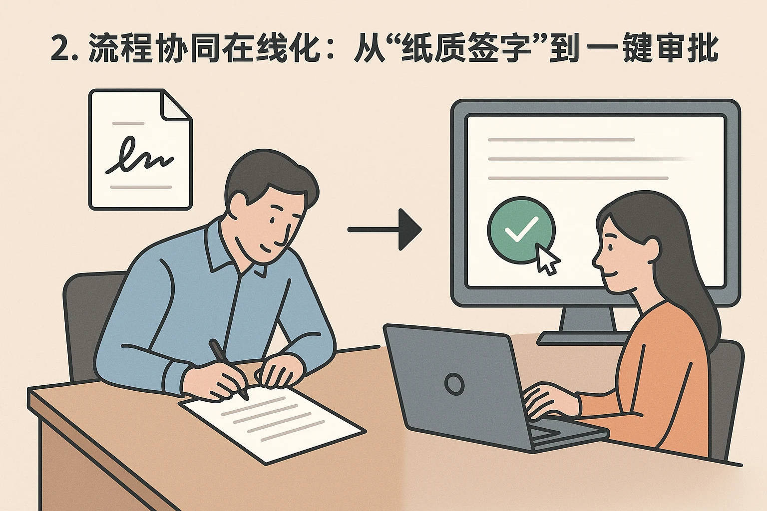 2. 流程协同在线化：从“纸质签字”到“一键审批”