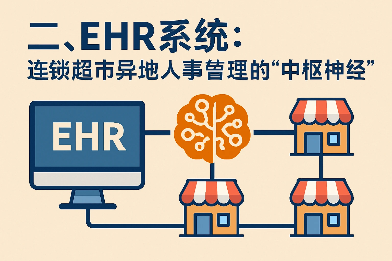 二、EHR系统：连锁超市异地人事管理的“中枢神经”