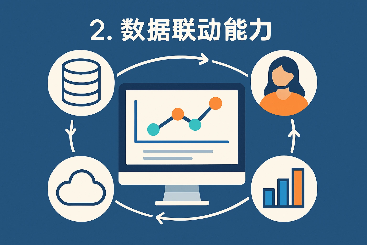 2. 数据联动能力