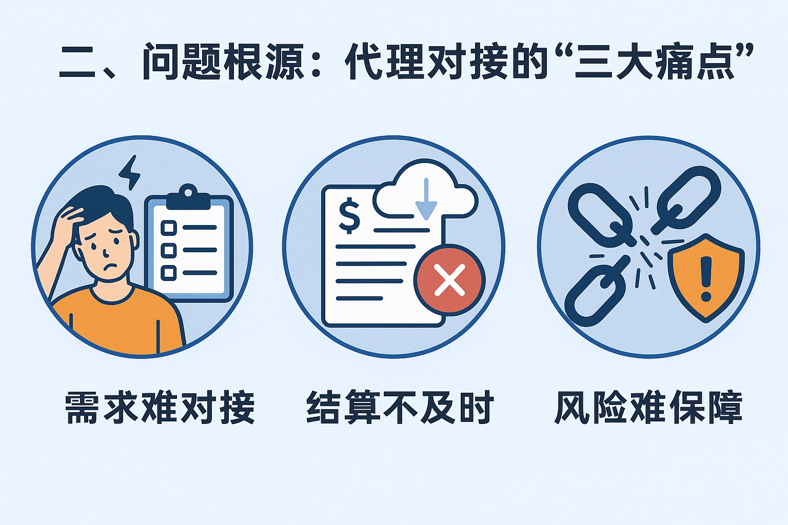二、问题根源：代理对接的“三大痛点”