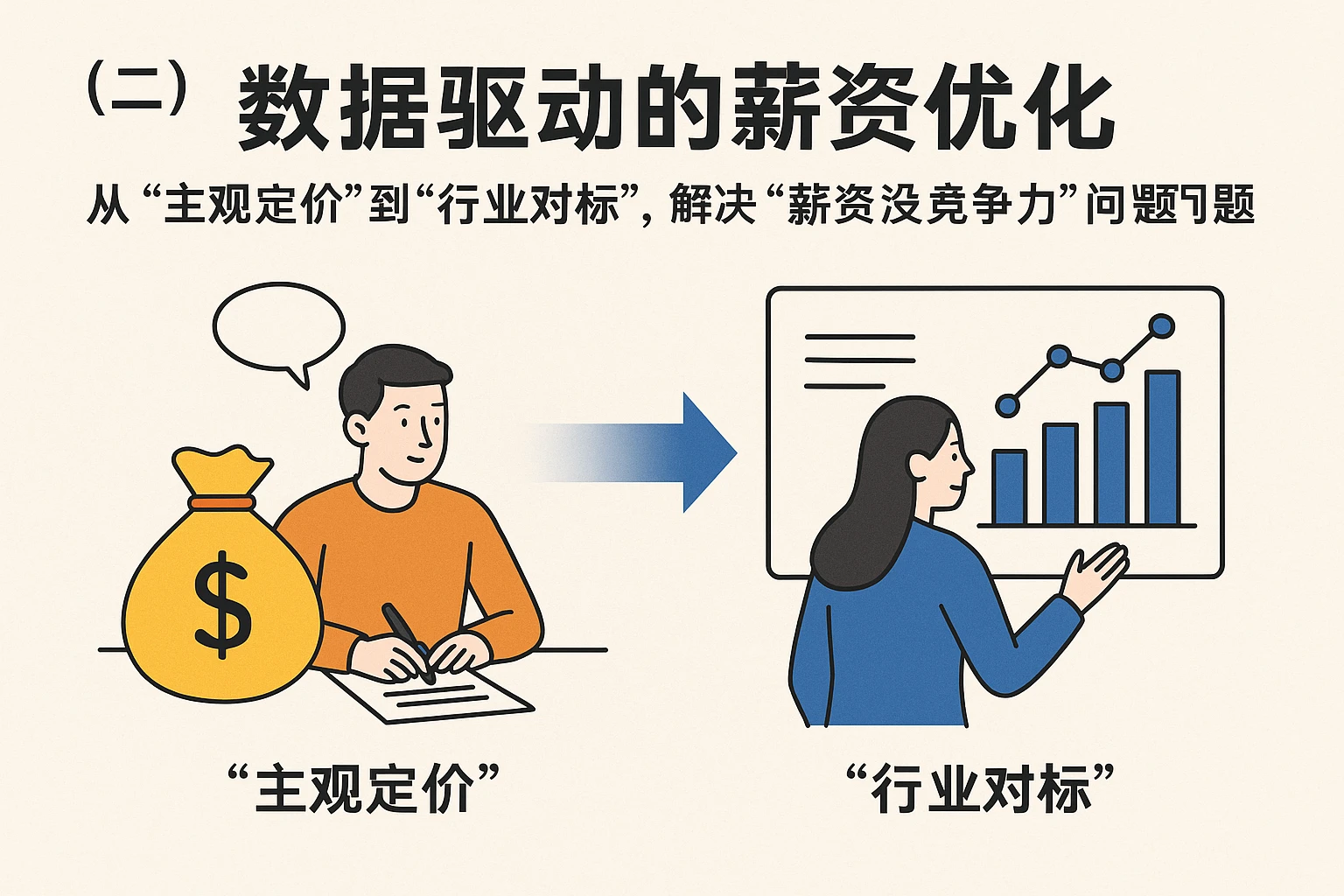 （二）数据驱动的薪资优化：从“主观定价”到“行业对标”，解决“薪资没竞争力”问题