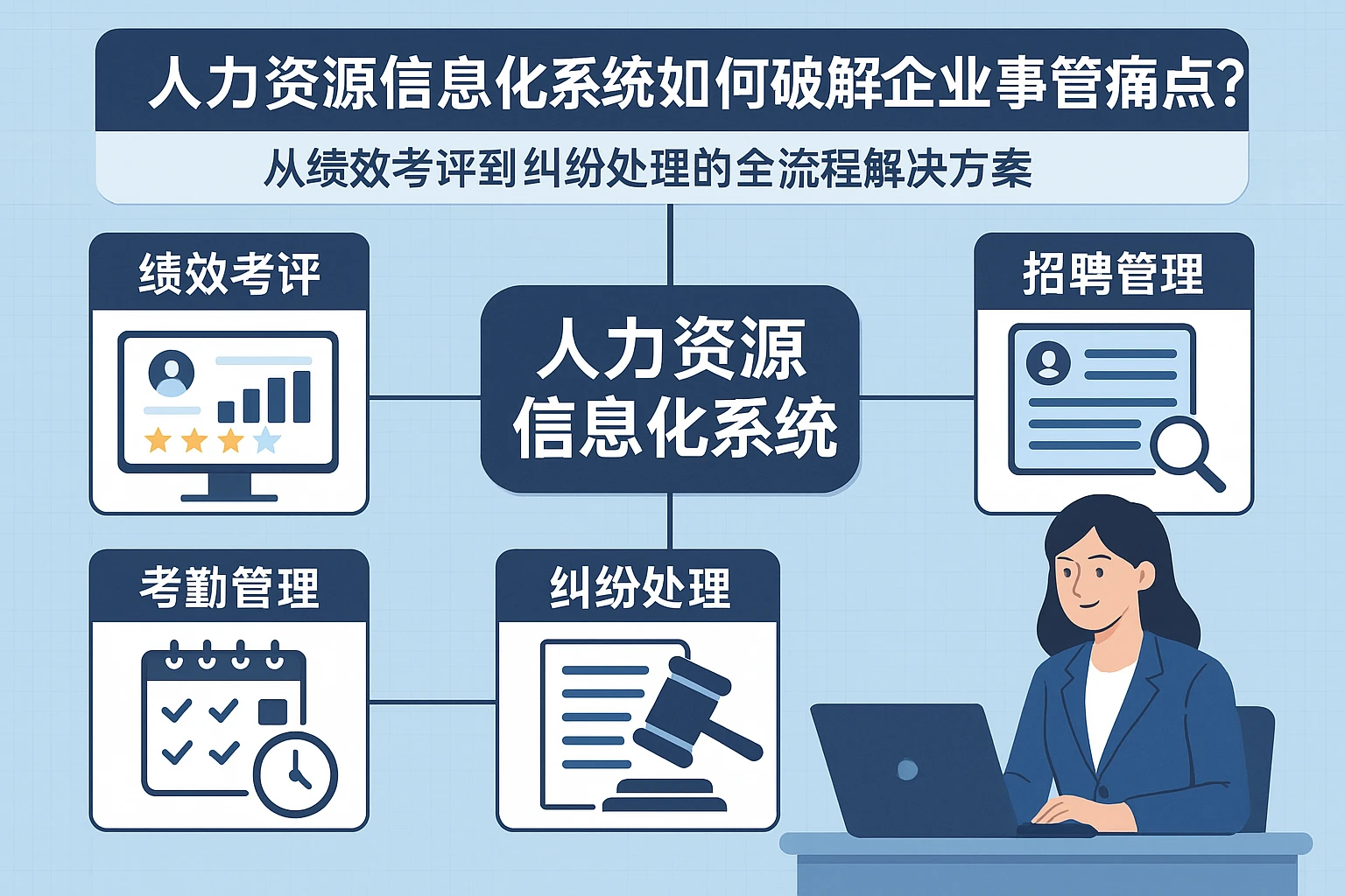 人力资源信息化系统如何破解企业人事管理痛点？从绩效考评到纠纷处理的全流程解决方案
