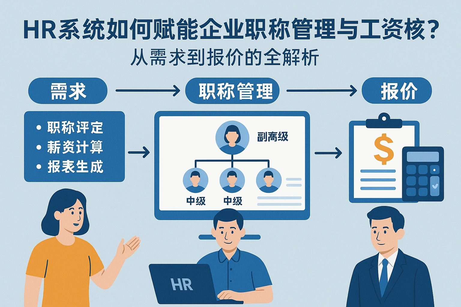 HR系统如何赋能企业职称管理与工资核算?从需求到报价的全解析