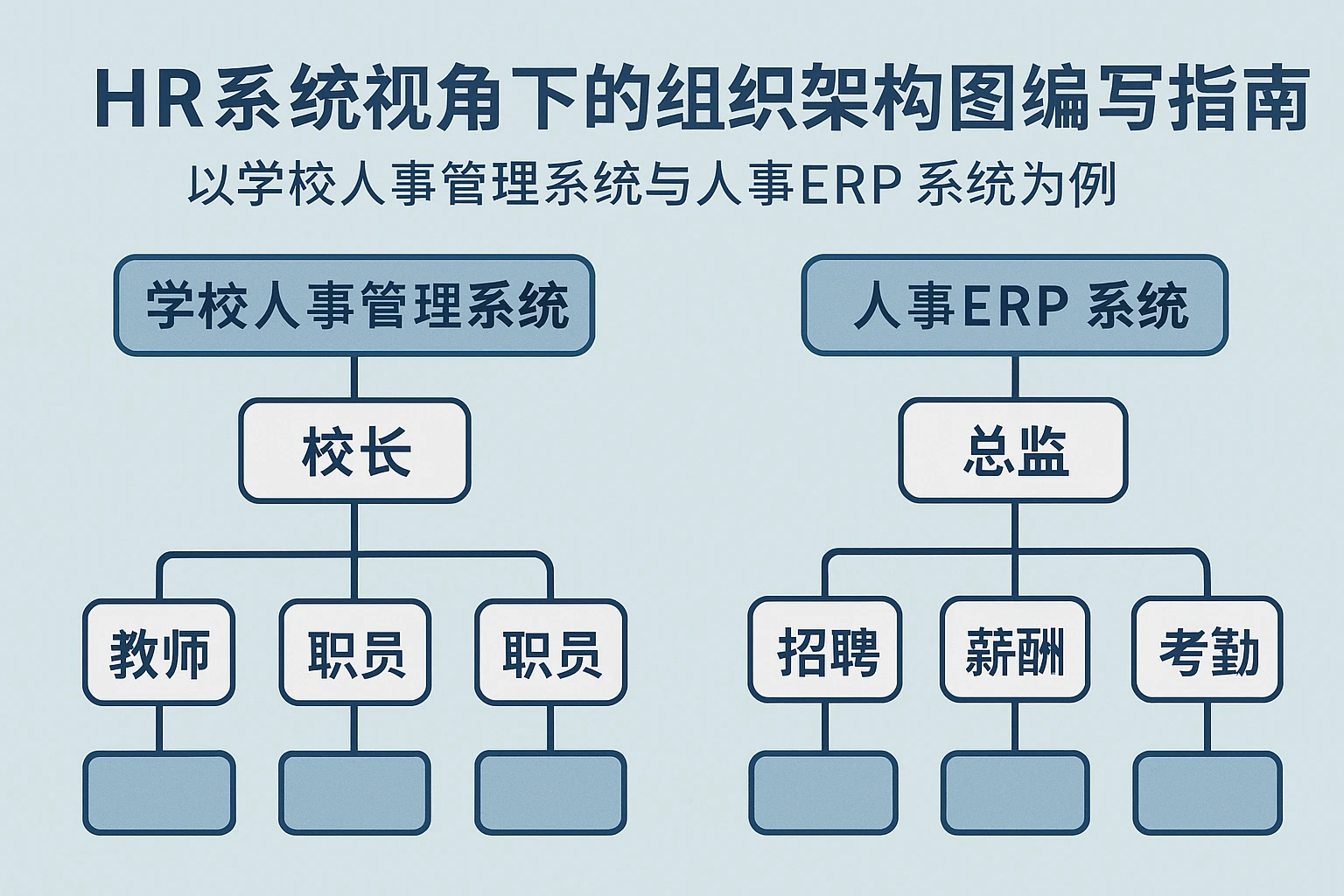 HR系统视角下的组织架构图编写指南——以学校人事管理系统与人事ERP系统为例