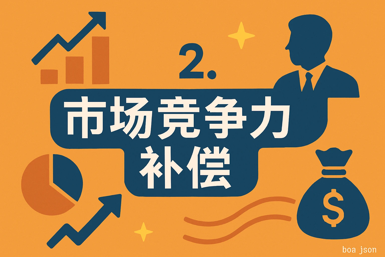 2. 市场竞争力补偿