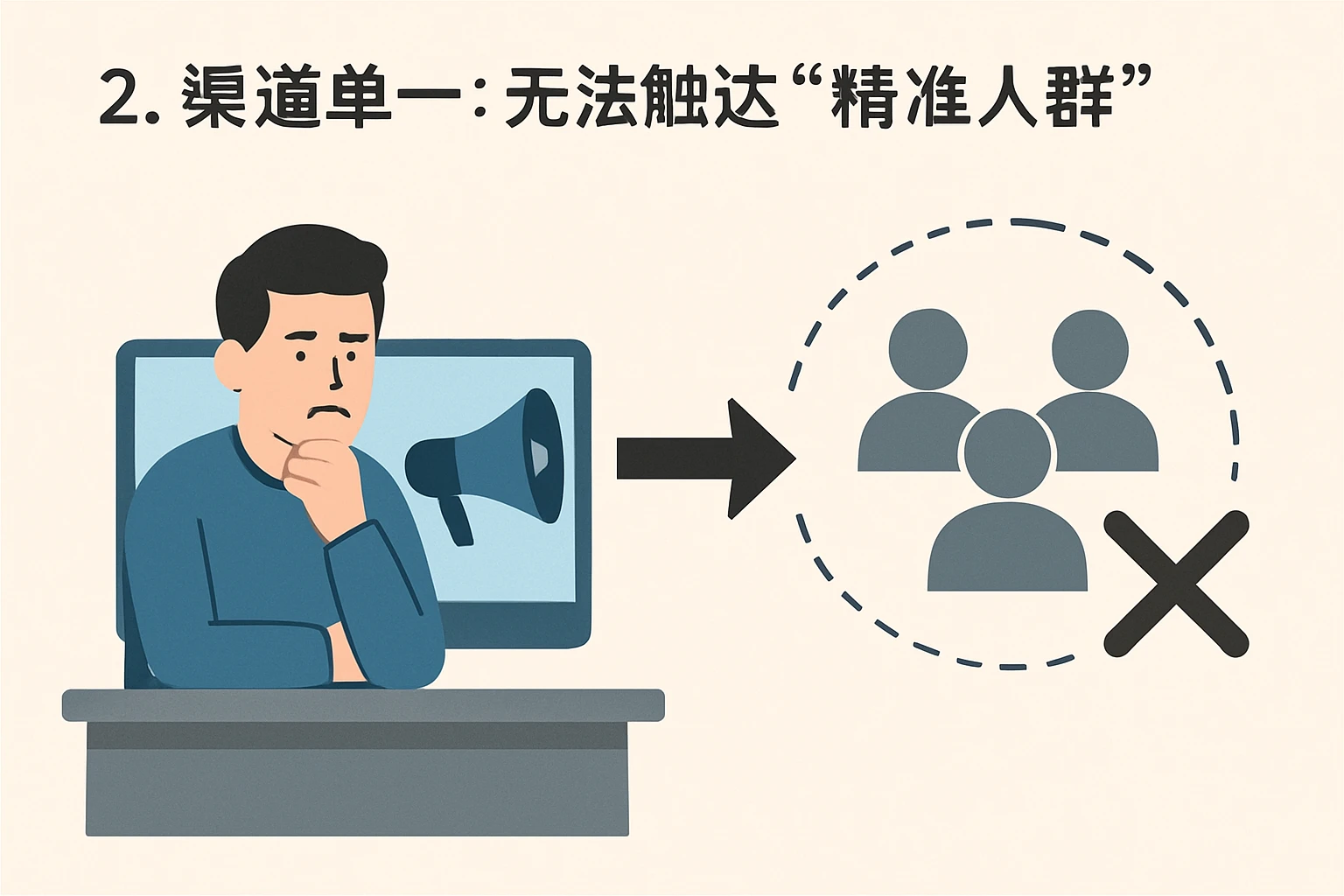 2. 渠道单一：无法触达“精准人群”