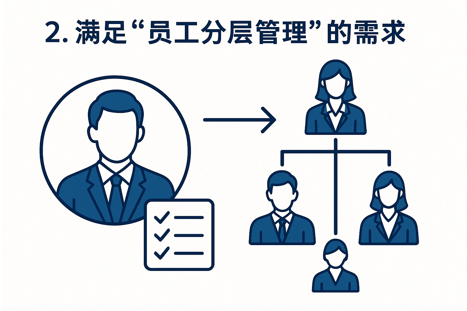 2. 满足“员工分层管理”的需求
