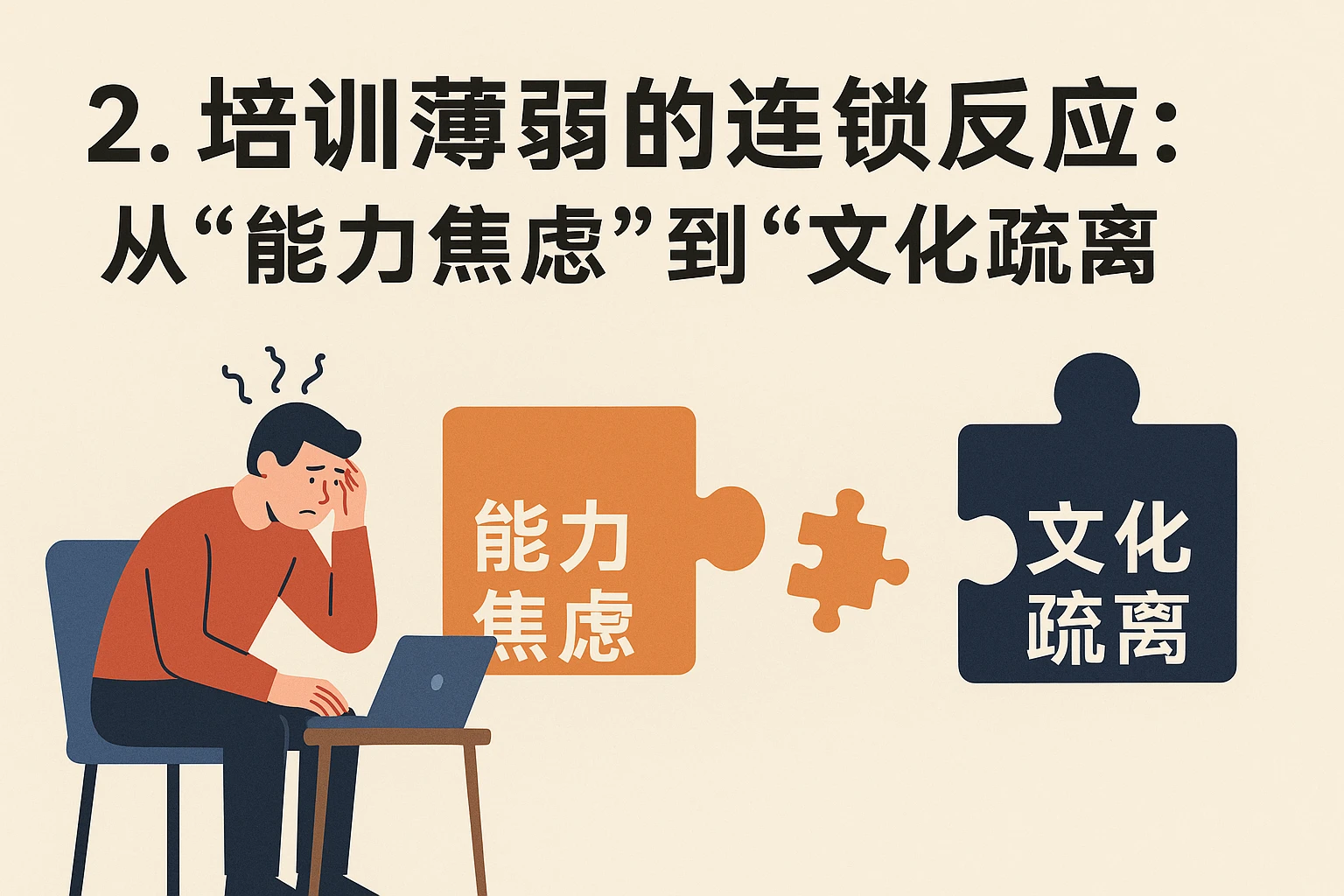 2. 培训薄弱的连锁反应：从“能力焦虑”到“文化疏离”