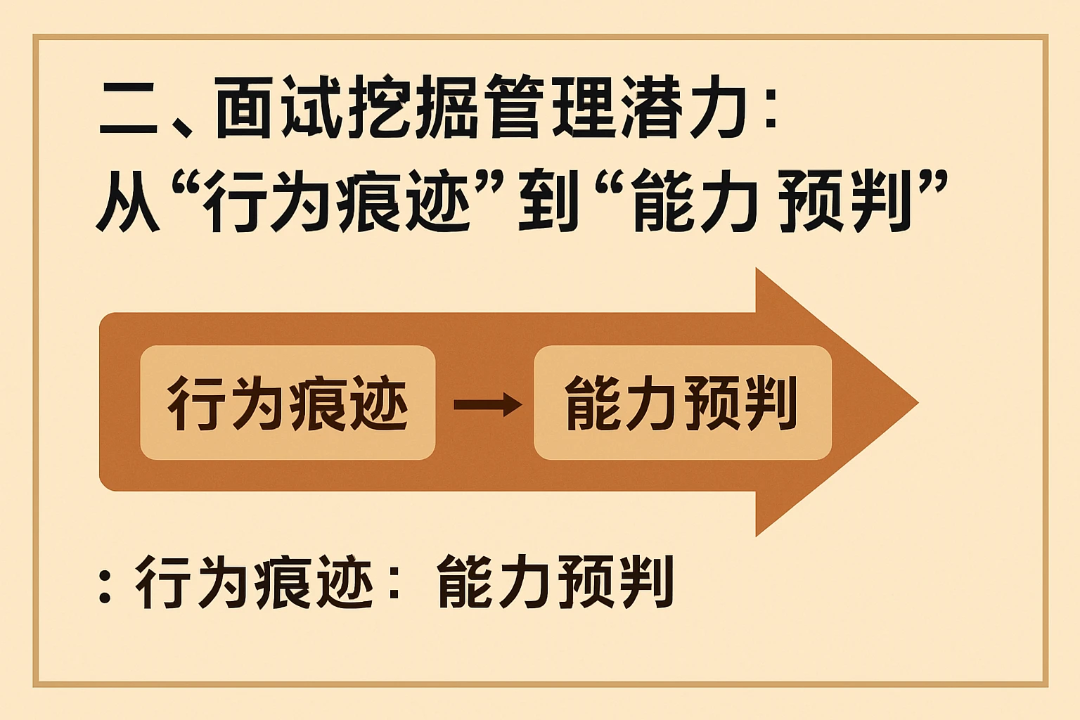 二、面试挖掘管理潜力：从“行为痕迹”到“能力预判”