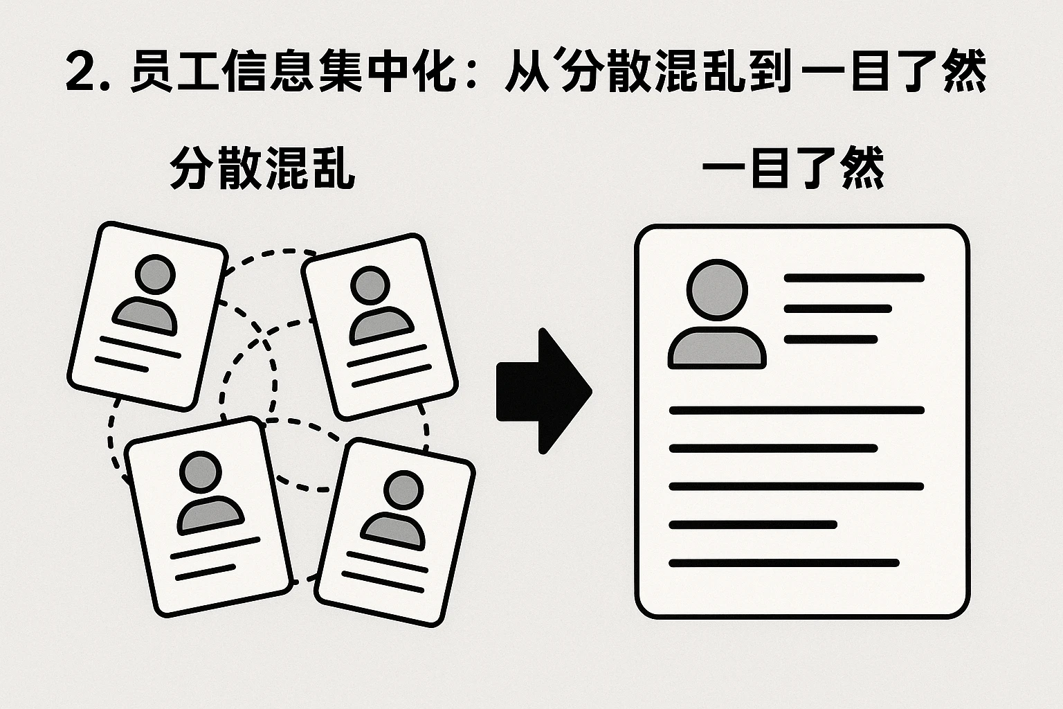 2. 员工信息集中化：从“分散混乱”到“一目了然”
