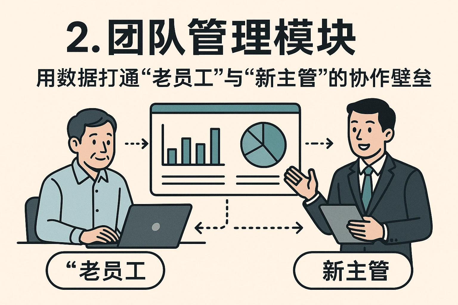 2. 团队管理模块：用数据打通“老员工”与“新主管”的协作壁垒