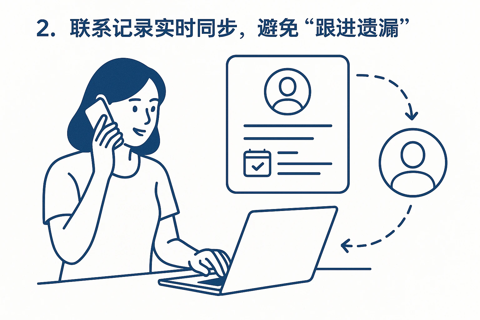 2. 联系记录实时同步，避免“跟进遗漏”