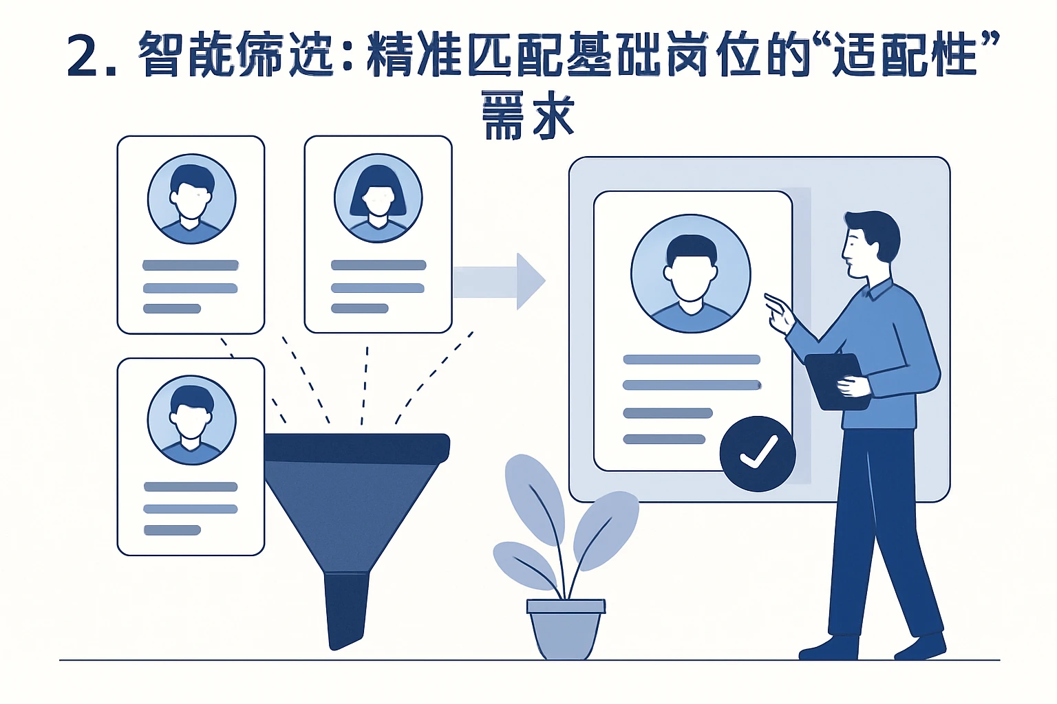 2. 智能筛选：精准匹配基础岗位的“适配性”需求