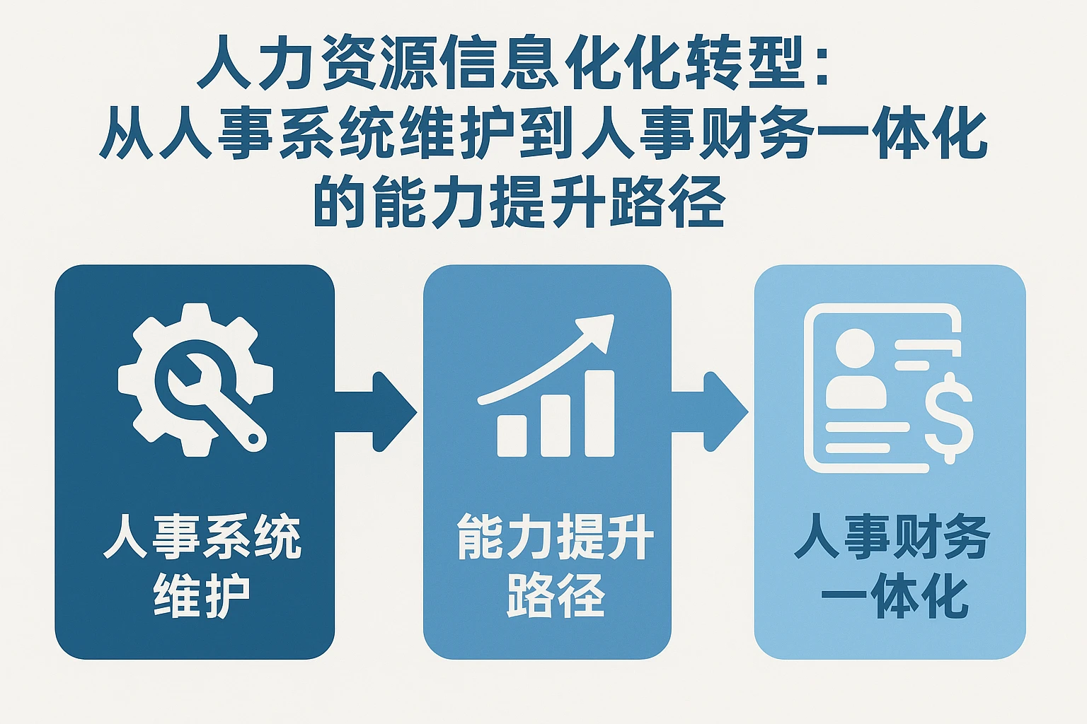人力资源信息化转型：从人事系统维护到人事财务一体化的能力提升路径