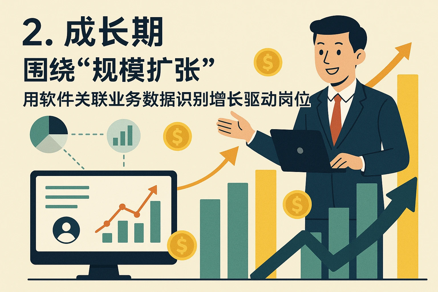 2. 成长期：围绕“规模扩张”，用软件关联业务数据识别增长驱动岗位