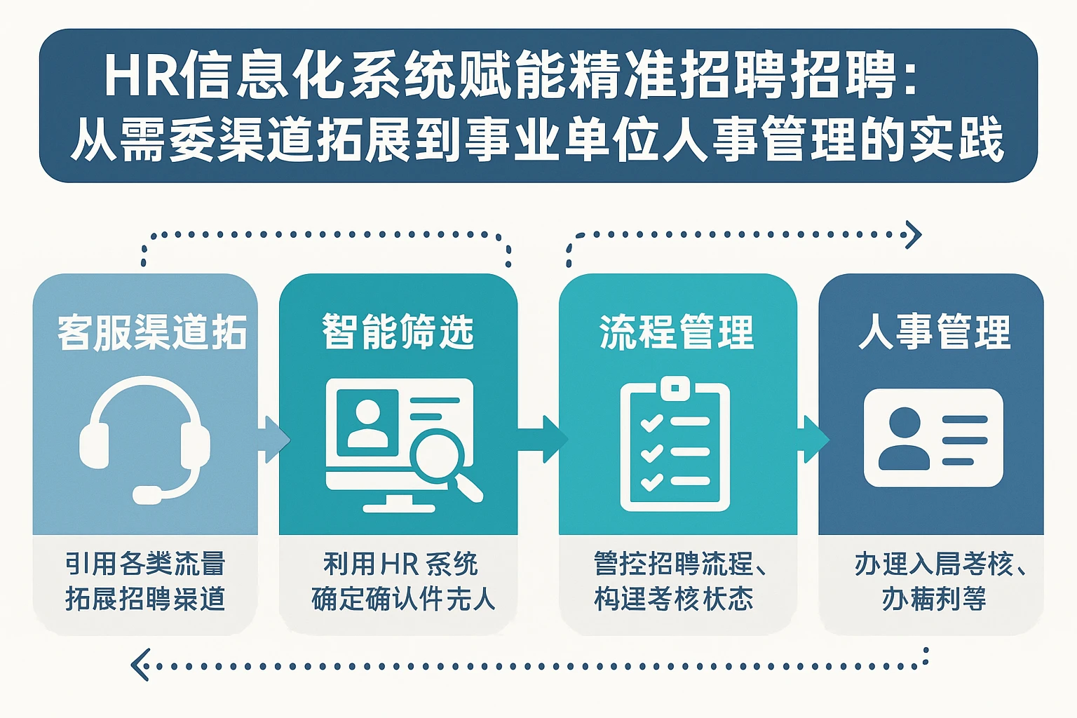 人力资源信息化系统赋能精准招聘：从客服渠道拓展到事业单位人事管理的实践路径