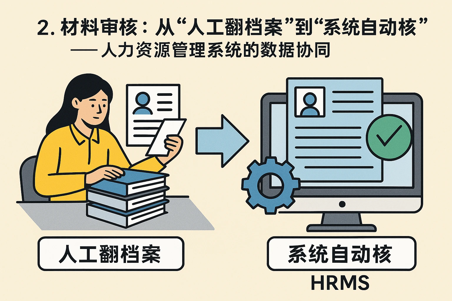 2. 材料审核：从“人工翻档案”到“系统自动核”——人力资源管理系统的数据协同