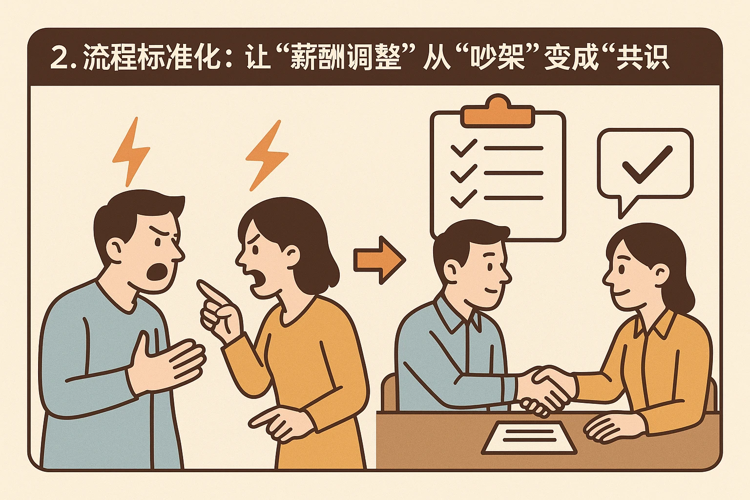 2. 流程标准化：让“薪酬调整”从“吵架”变成“共识”