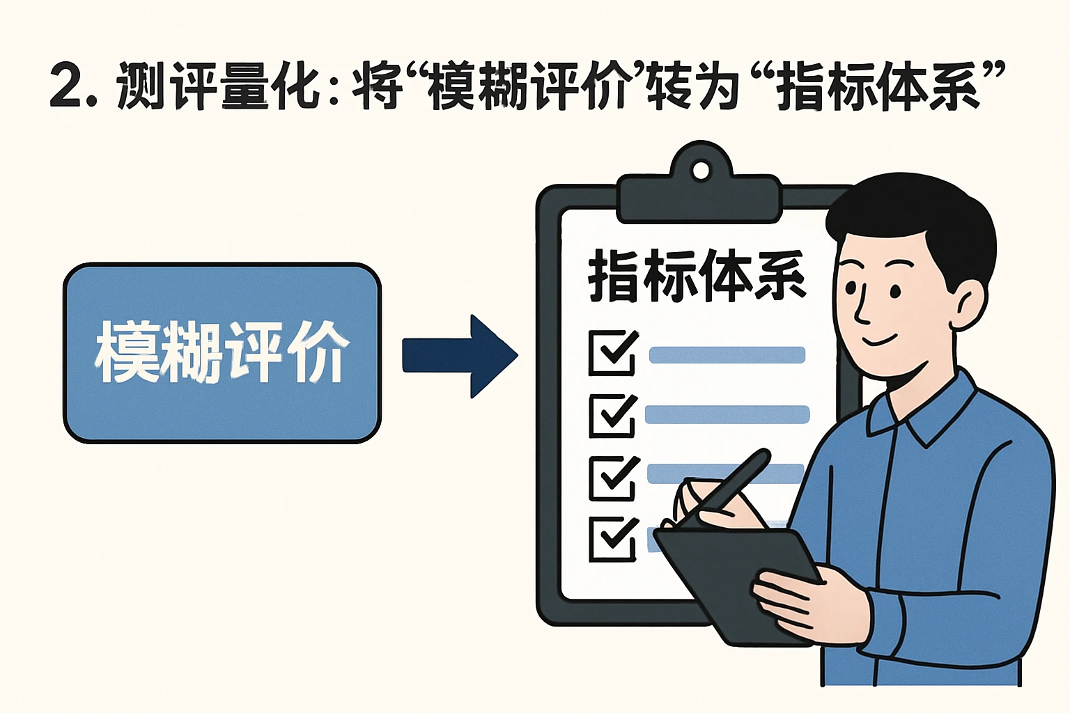 2. 测评量化：将“模糊评价”转为“指标体系”