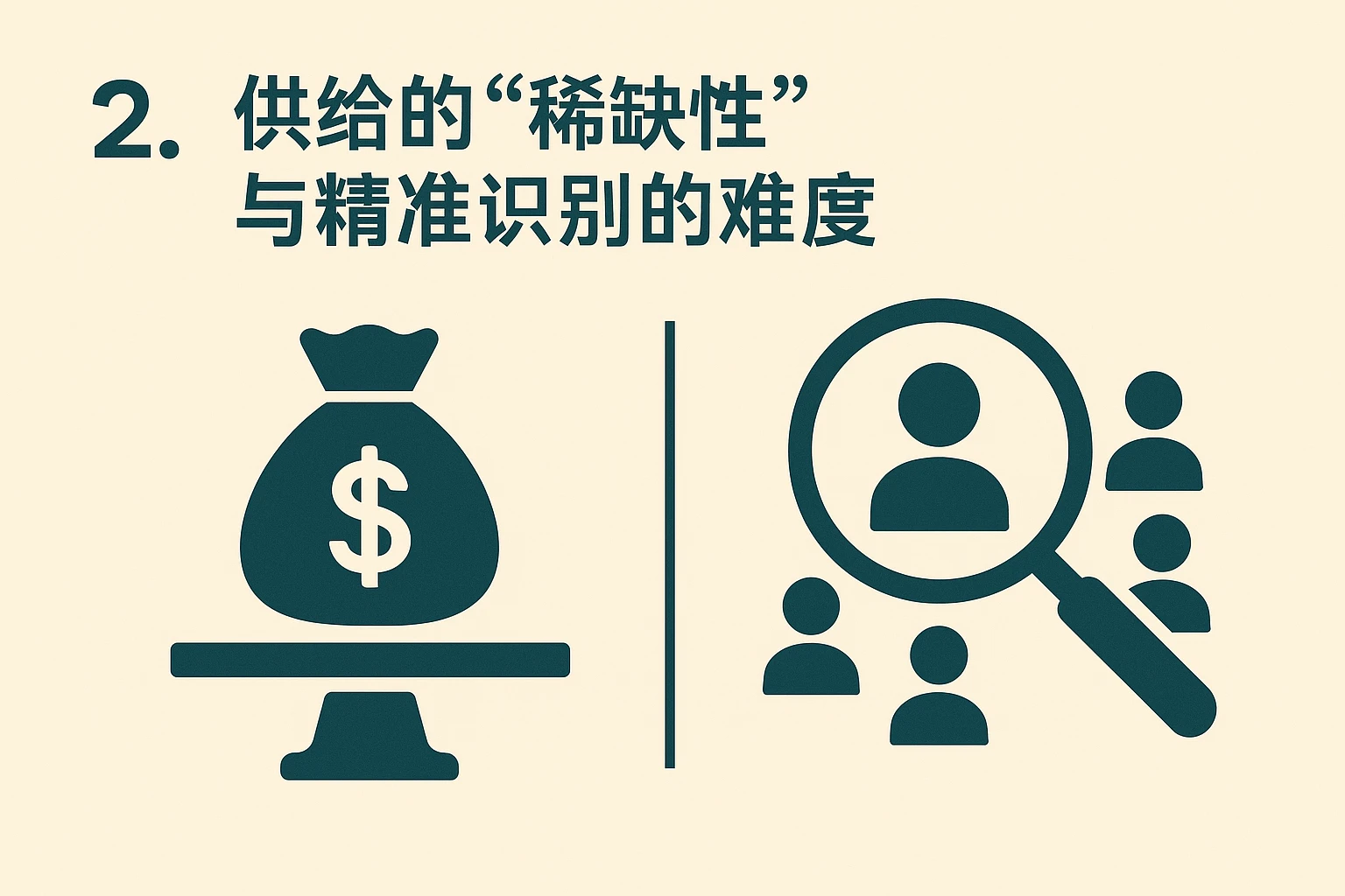 2. 供给的“稀缺性”与精准识别的难度